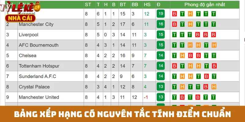 Bảng xếp hạng có nguyên tắc tính điểm chuẩn