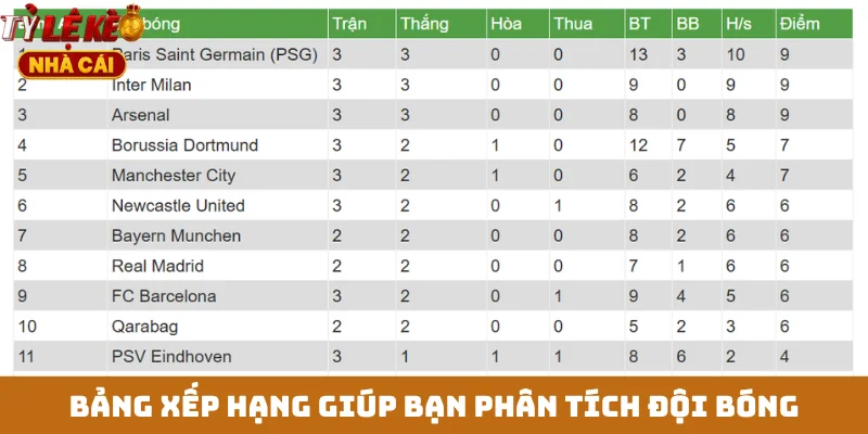 Bảng xếp hạng giúp bạn phân tích đội bóng