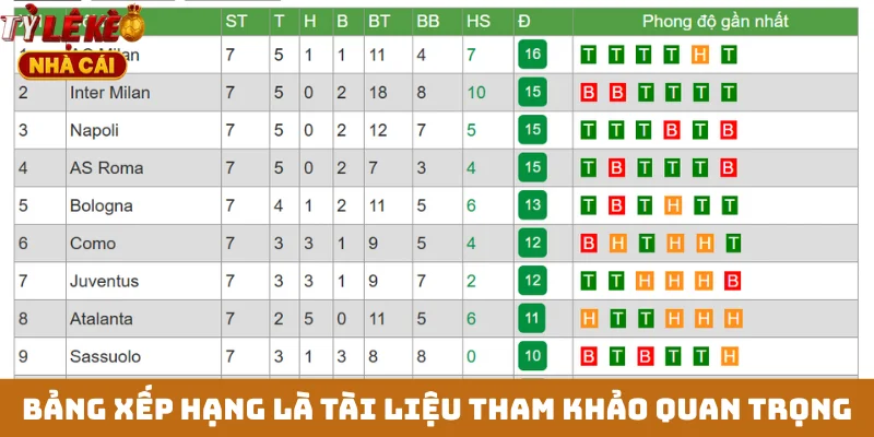 Bảng xếp hạng là tài liệu tham khảo quan trọng