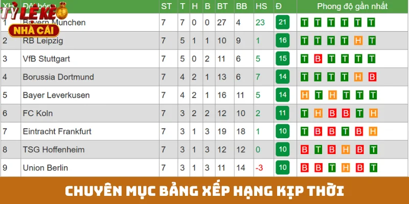 Chuyên mục bảng xếp hạng kịp thời