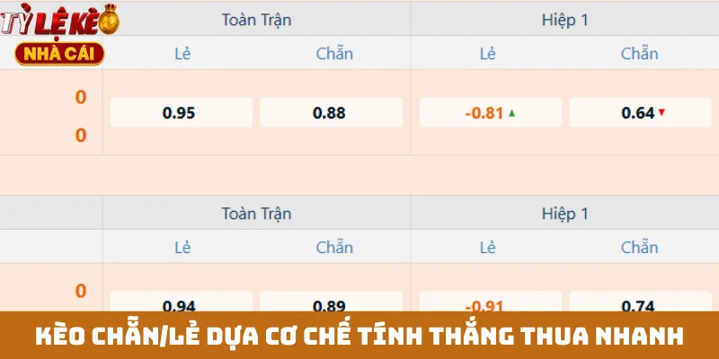 Kèo chẵn/lẻ dựa cơ chế tính thắng thua nhanh