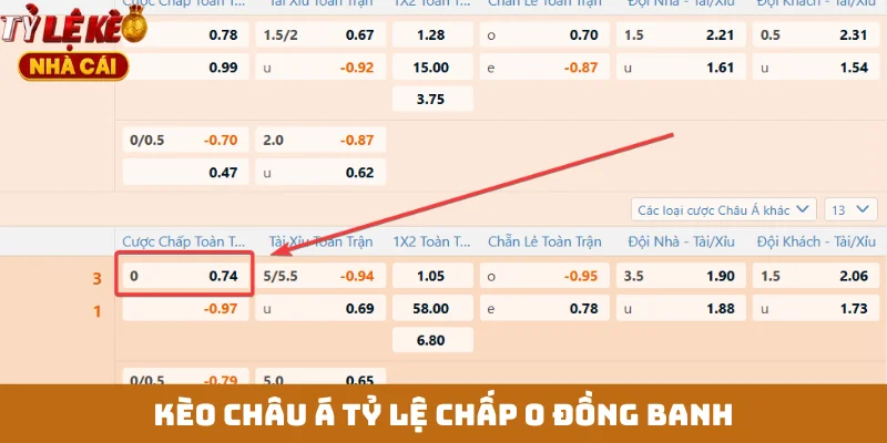 Kèo châu Á tỷ lệ chấp 0 đồng banh