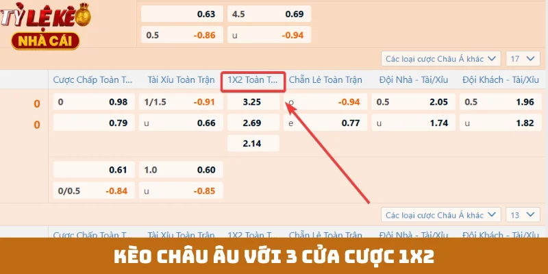 Kèo châu Âu với 3 cửa cược 1X2