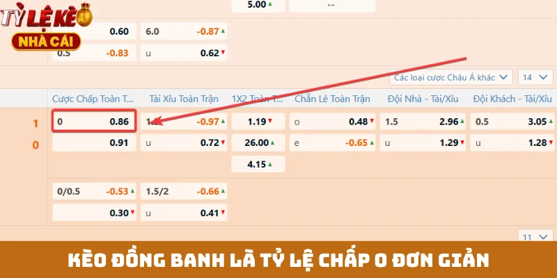 Kèo đồng banh là tỷ lệ chấp 0 đơn giản