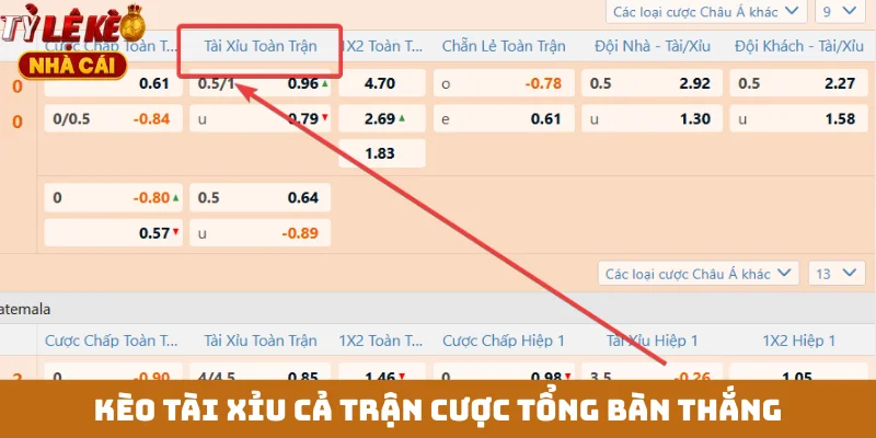 Kèo tài xỉu cả trận cược tổng bàn thắng