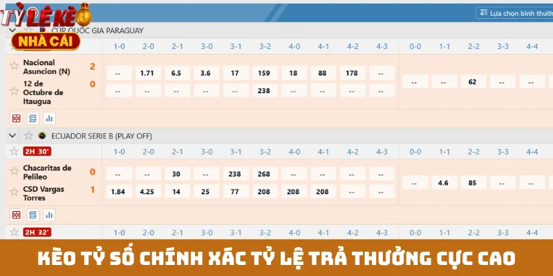 Kèo tỷ số chính xác tỷ lệ trả thưởng cực cao