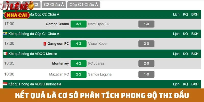 Kết quả là cơ sở phân tích phong độ thi đấu
