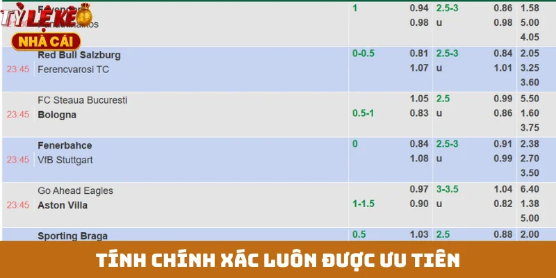 Tính chính xác luôn được ưu tiên