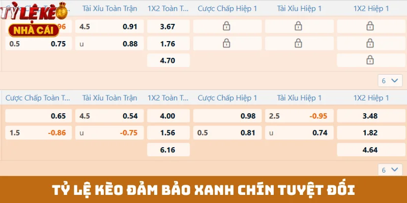 Tỷ lệ kèo đảm bảo xanh chín tuyệt đối