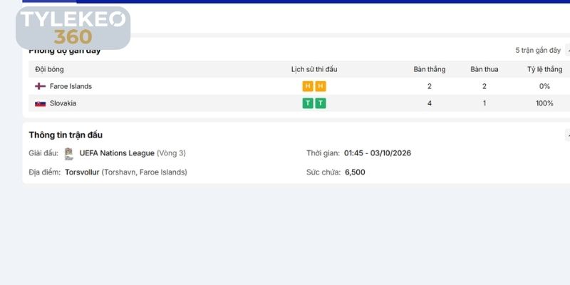 Thực tế phong độ gần đây của Faroe Islands vs Slovakia