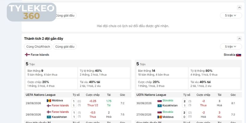 Lịch sử đối đầu của Faroe Islands vs Slovakia