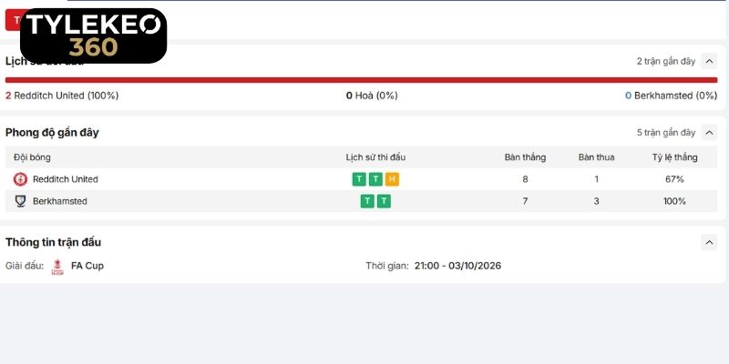 Phong độ thực tế của Redditch United vs Berkhamsted