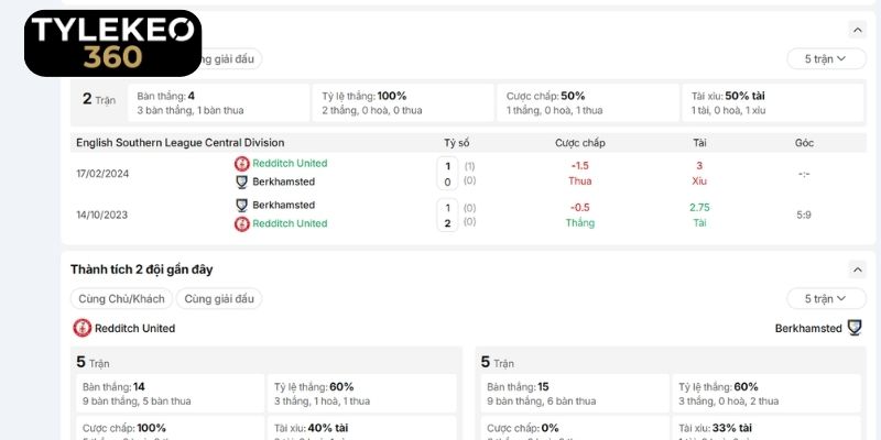 Lịch sử chạm trán đáng chú ý của Redditch United vs Berkhamsted