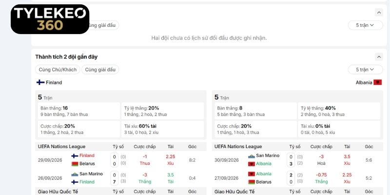 Thống kê lịch sử đối đầu của Phần Lan vs Albania