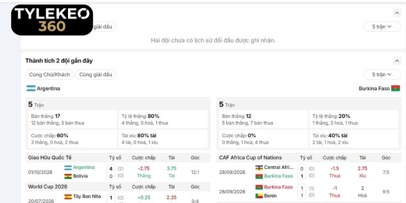 Cột mốc lịch sử chạm trán trực tiếp giữa Argentina vs Burkina Faso