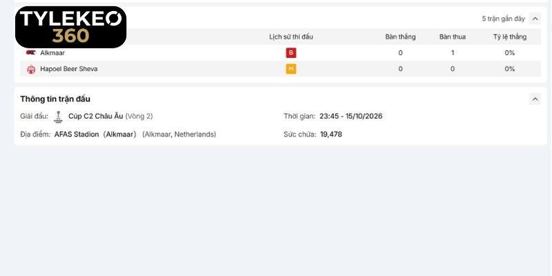 Phân tích phong độ thực tế của AZ Alkmaar vs Hapoel Beer Sheva