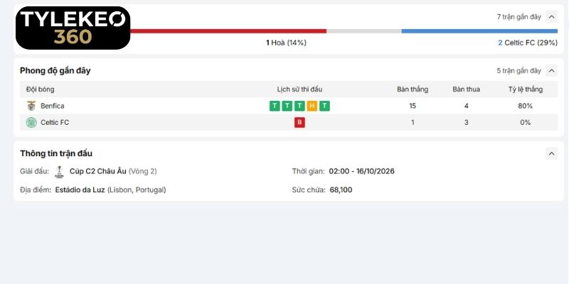 Nhìn lại phong độ thực tế của Bournemouth vs Sturm Graz