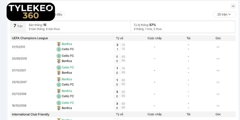 Lịch sử đối đầu của Bournemouth vs Sturm Graz