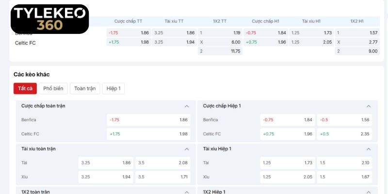 Phân tích kèo chi tiết trận Bournemouth vs Sturm Graz
