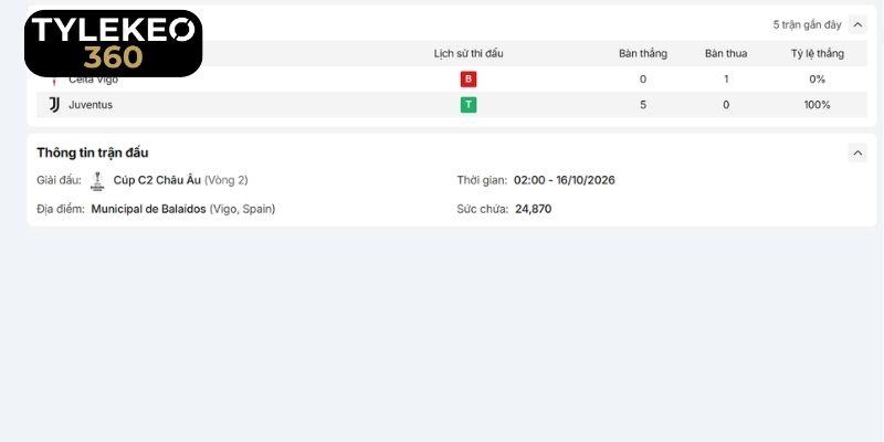 Bức tranh phong độ của Celta Vigo vs Juventus