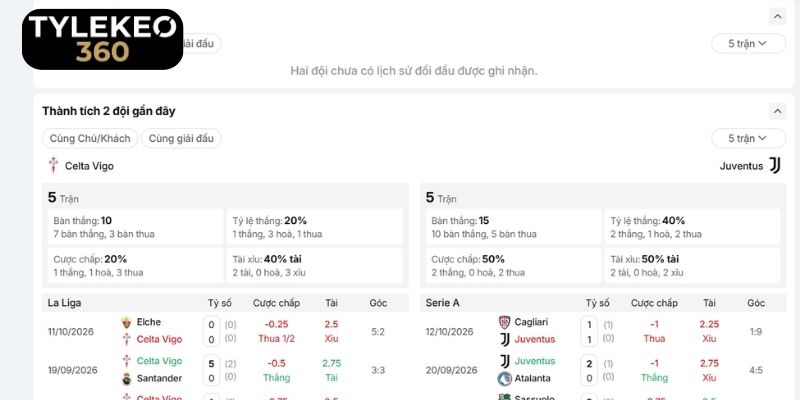 Lịch sử đối đầu đáng nói của Celta Vigo vs Juventus