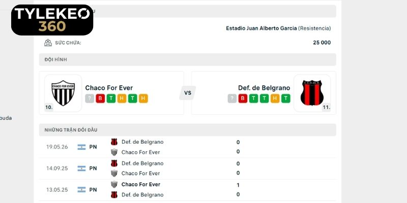 Biến động phong độ của Chaco For Ever vs Defensores de Belgrano