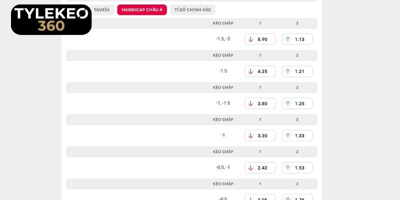 Chuyên sâu kèo chuẩn trận Chaco For Ever Vs Defensores De Belgrano