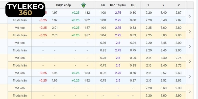 Phân tích kèo trận Daejeon Hana Citizen vs Jeonbuk Hyundai Motors