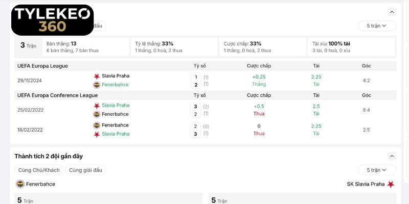 Duyên nợ quá khứ của Fenerbahce vs Slavia Prague