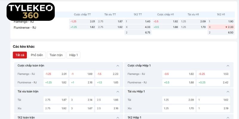 Nhận định kèo chi tiết trận đấu Flamengo vs Fluminense