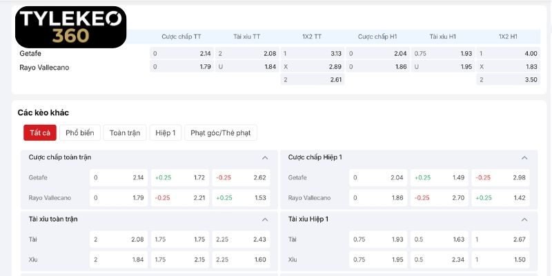 Phương án xuống tiền cho trận đấu Getafe vs Rayo Vallecano