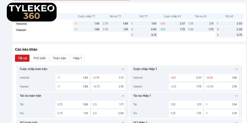 Góc nhìn soi kèo trận HJK Helsinki vs Vaasa VPS
