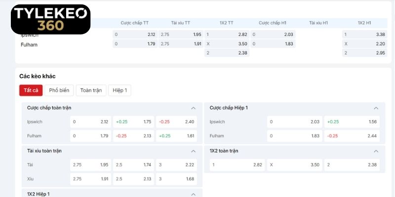 Mổ xẻ biến động tỷ lệ kèo trận Ipswich Town vs Fulham