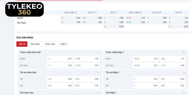Phân tích chuyên sâu các tỷ lệ kèo trận KuPS vs AC Oulu