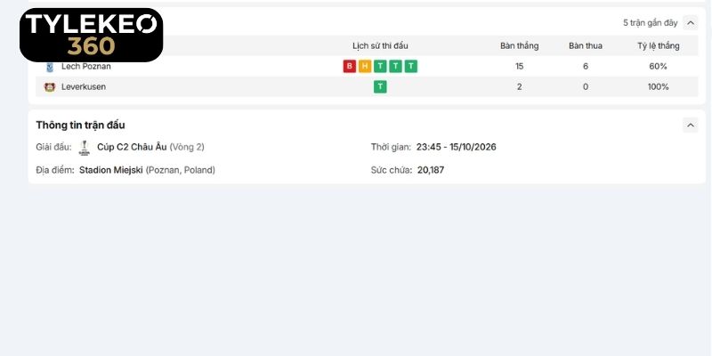 Bộ mặt thất thường của Lech Poznan vs Leverkusen