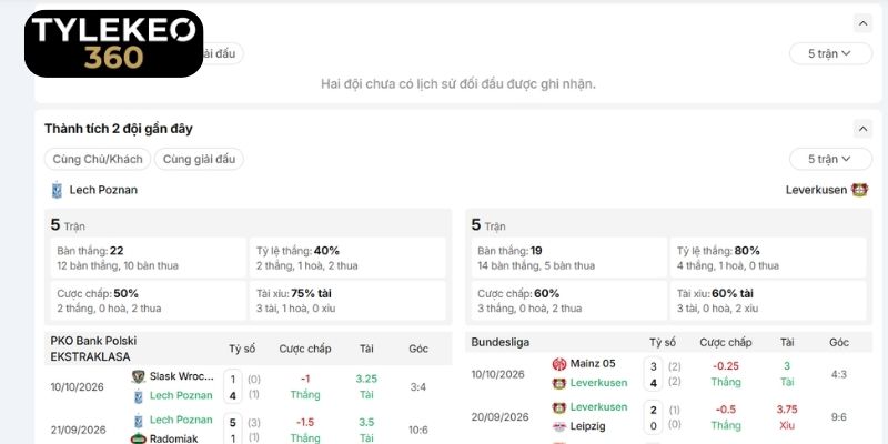 Quá khứ chưa từng gặp nhau của Lech Poznan vs Leverkusen