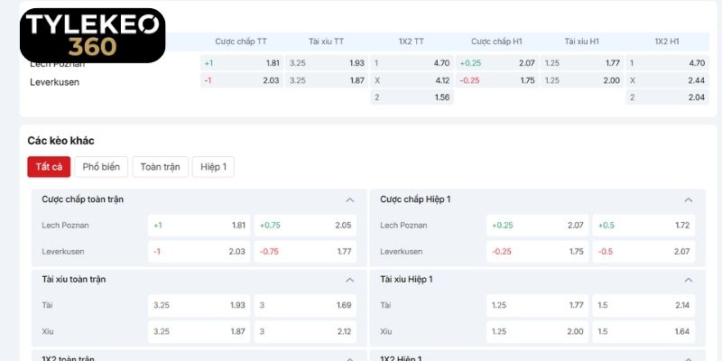 Nhận định tỷ số trận đấu Lech Poznan vs Leverkusen