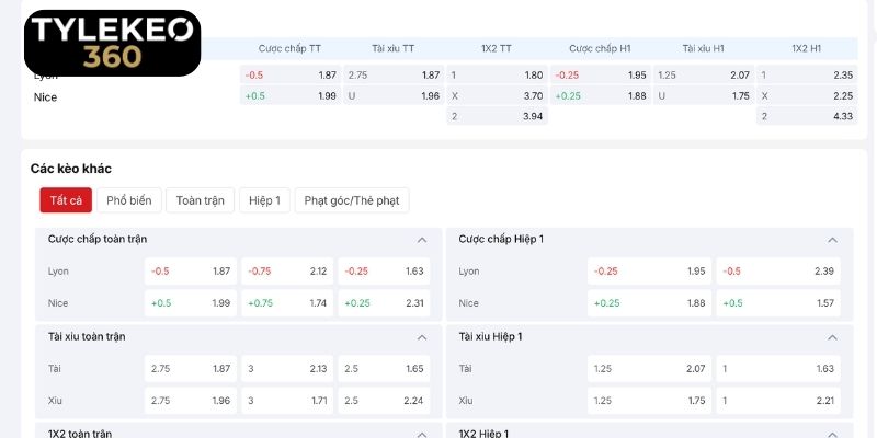 Góc nhìn chuyên sâu kèo tốt trận Lyon vs Nice