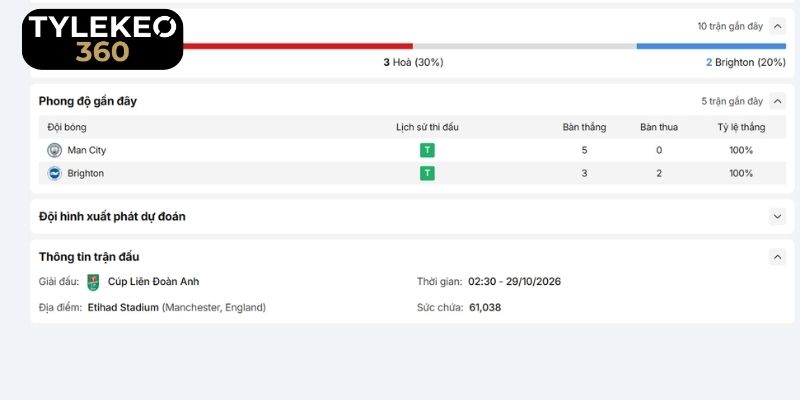 Phong độ thực tế của Man City vs Brighton