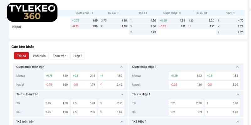 Góc nhìn chuyên sâu và nhận định tỷ lệ kèo trận đấu Monza vs Napoli