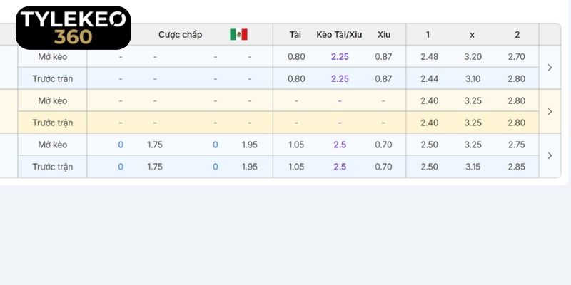 Biến động tỷ lệ kèo trận Mỹ vs Mexico