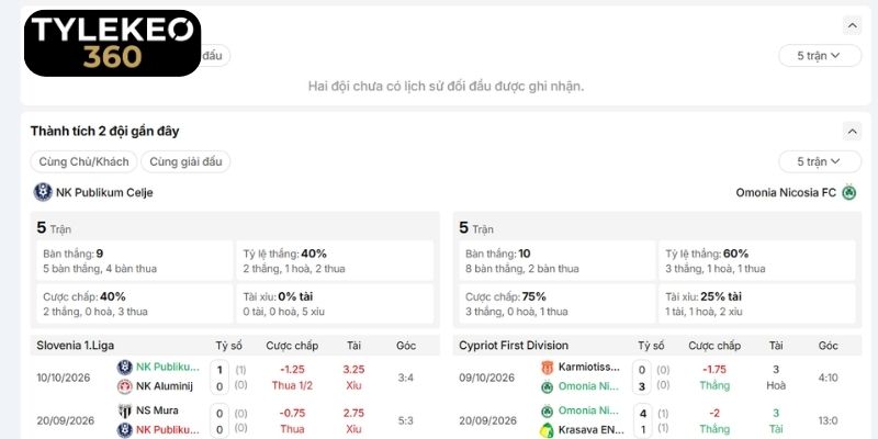 Dữ liệu lịch sử đụng độ của NK Celje vs Omonia Nicosia