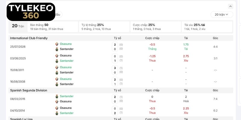 Quá khứ so tài giữa Osasuna vs Racing Santander