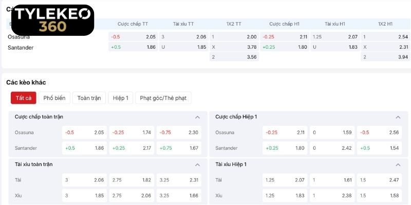 Phân tích chuyên sâu kèo tốt cho trận Osasuna vs Racing Santander