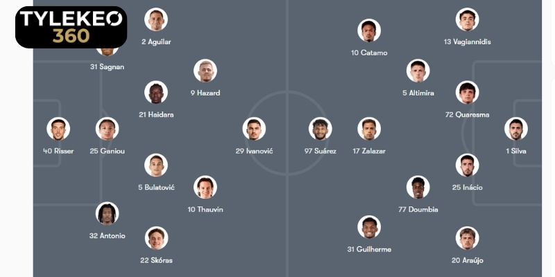 Đội hình xuất phát dự đoán của RC Lens vs Sporting CP