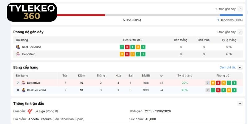 Tình hình phong độ đáng nói đến của Real Sociedad vs RC Deportivo