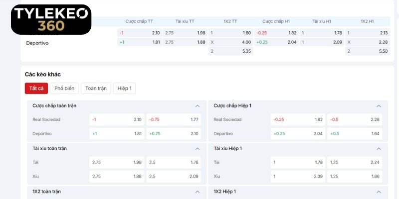 Những biến động kèo tốt trận Real Sociedad vs RC Deportivo
