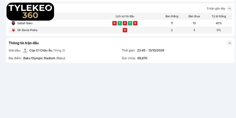 Bức tranh phong độ thực tế của Sabah Baku vs SK Slavia Praha