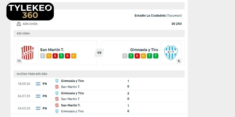 Tương quan sức mạnh của San Martin Tucuman vs Gimnasia y Tiro