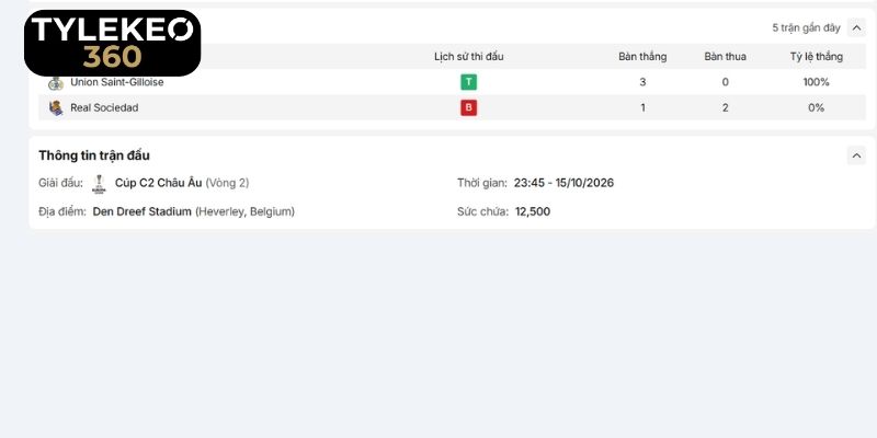 Nhịp đập phong độ gần đây của Union Saint-Gilloise vs Real Sociedad